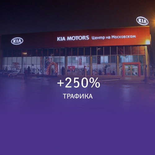 Контекстная реклама для сайта kia-samara.ru
